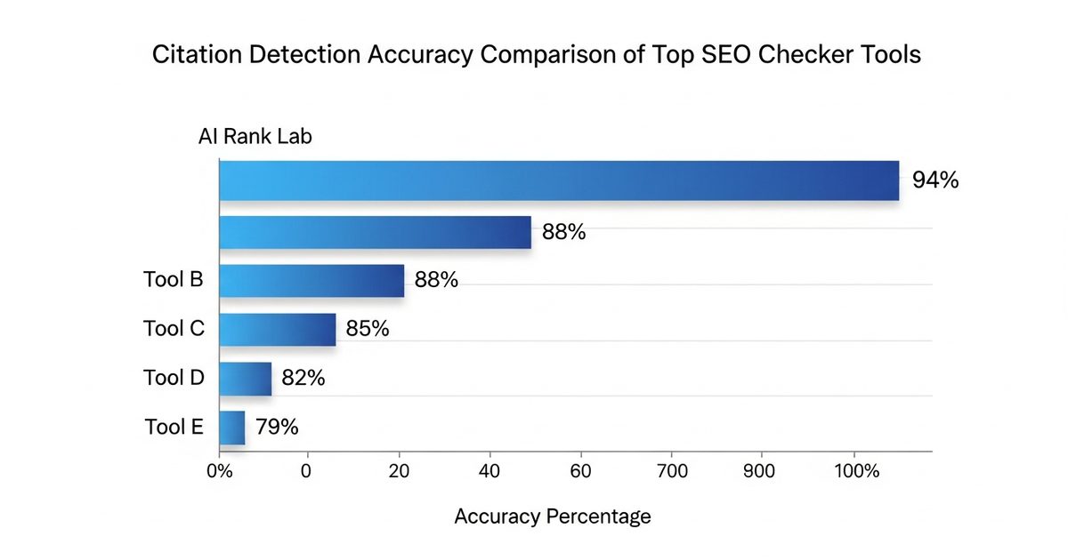aeo checker tools compared 2026