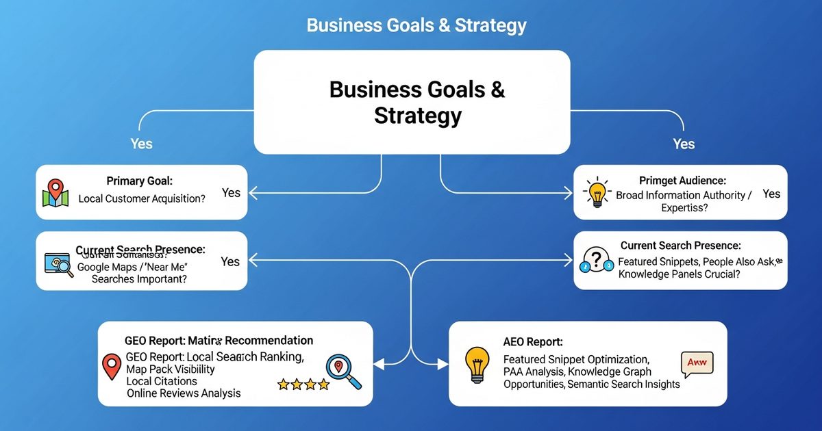 aeo vs geo 2026 which report buy first