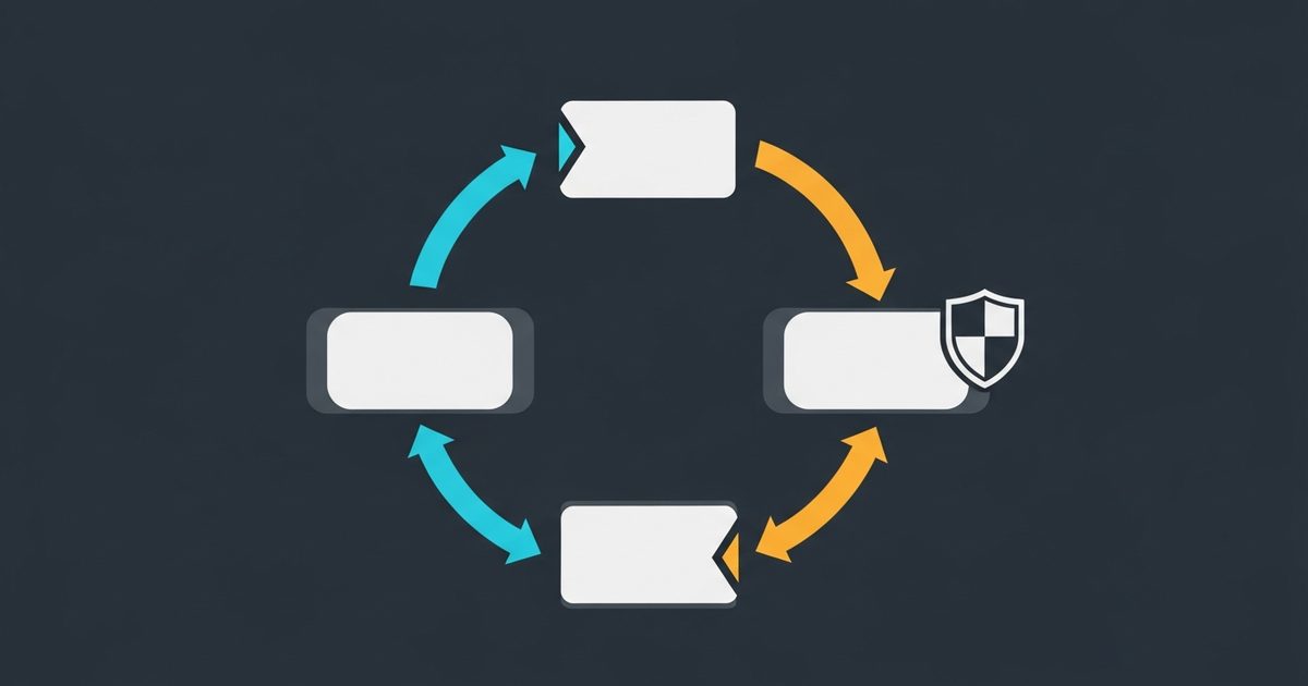 Four-stage agentic SEO loop diagram showing observe, decide, act and review stages connected in a cycle with a budget guardrail
