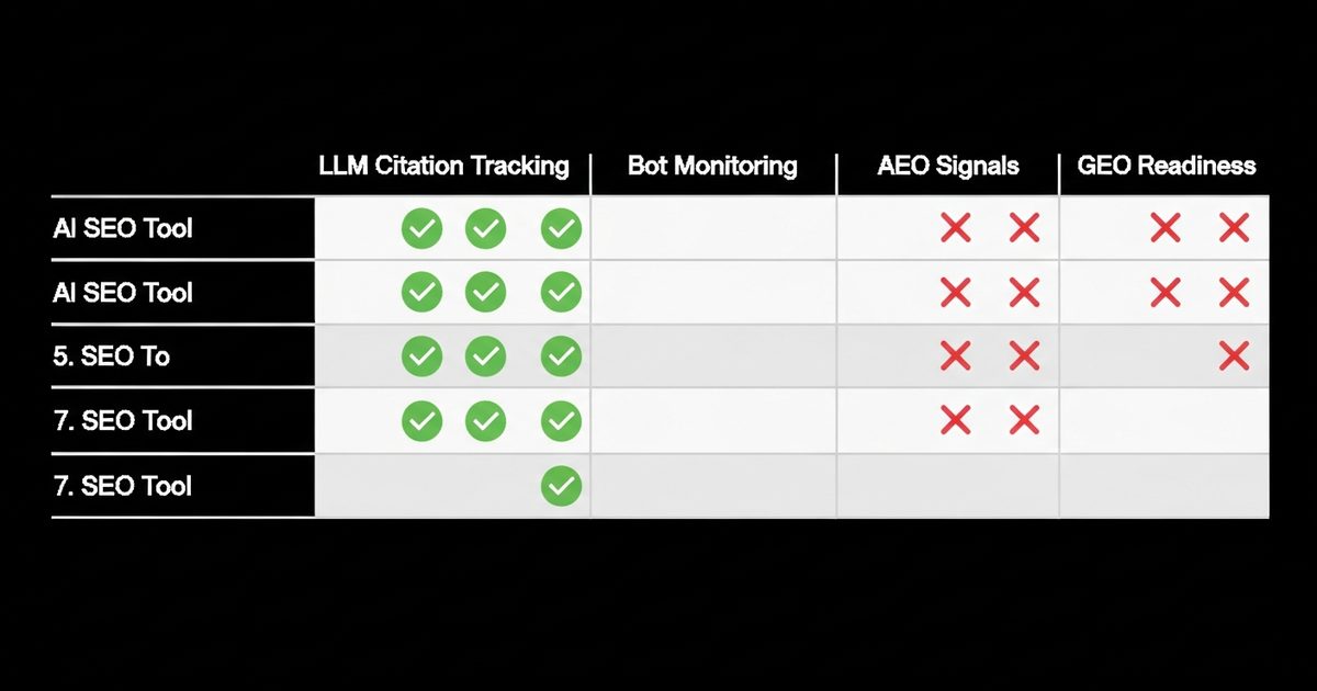 AI SEO Analyzer Tools Feature Comparison Matrix