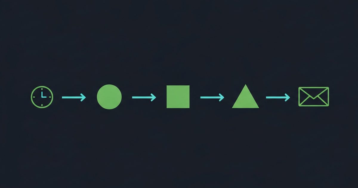 Diagram of an automated GA4 reporting pipeline running from a scheduled trigger through data pull, commentary generation, file creation and email delivery