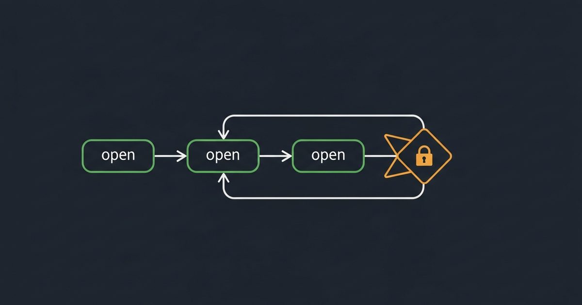 Illustration of an autonomous marketing agent workflow with clearly marked approval gate checkpoints separating automated analysis steps from human-approved publishing steps