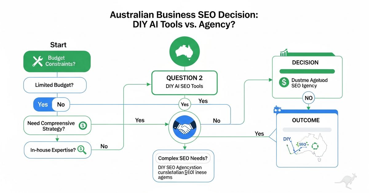 Decision framework comparing hiring an AI SEO agency versus using AI Rank Lab in-house for Australian businesses