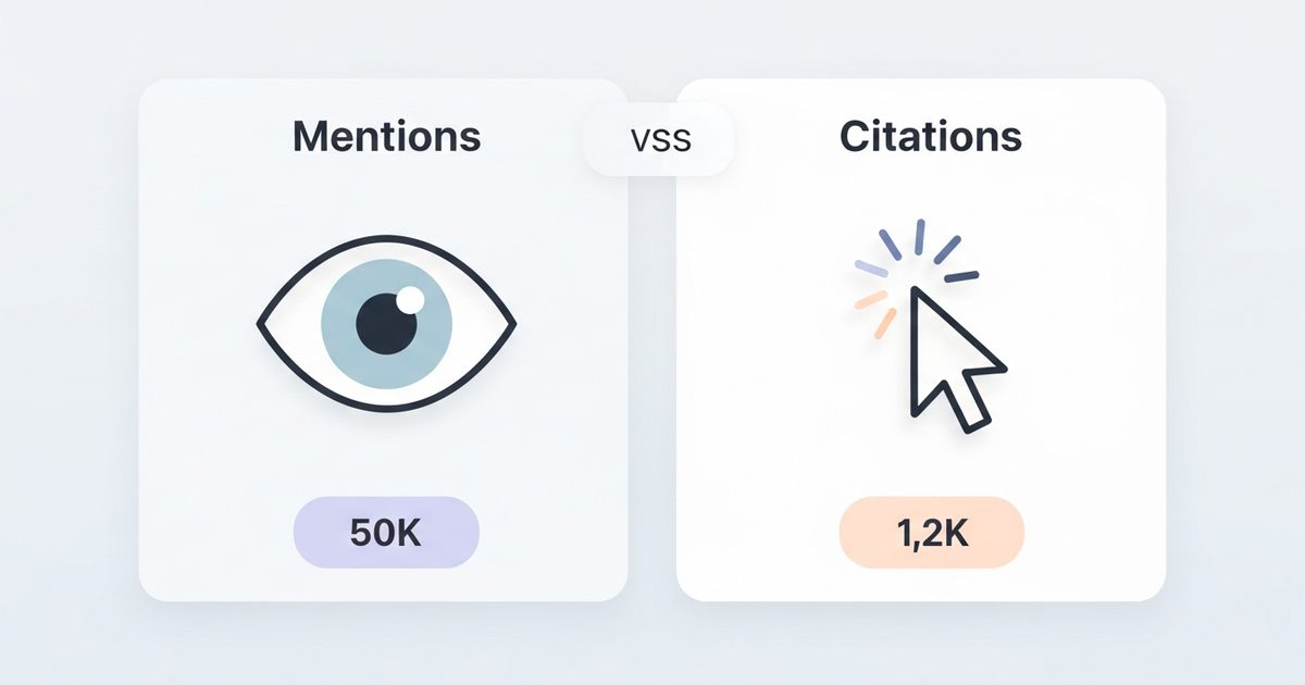 Mentions measure awareness, citations measure traffic