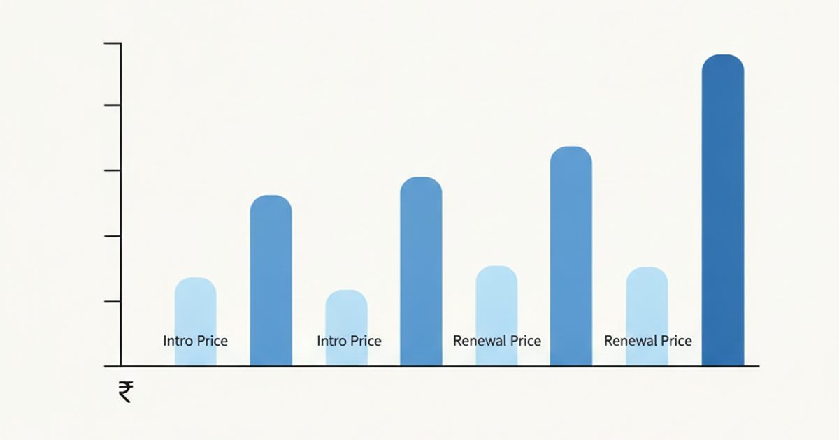 Comparison chart of budget web hosting plans in India showing intro price, renewal price and 3-year cost in rupees