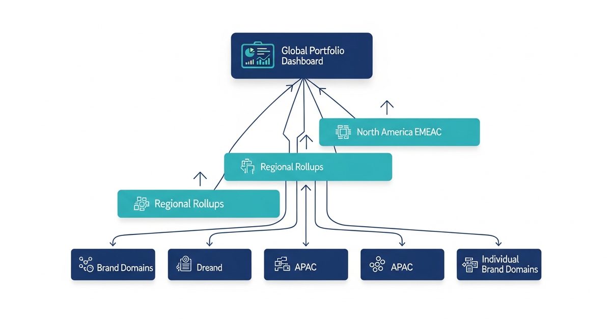 enterprise ai visibility management track 100 brand domains