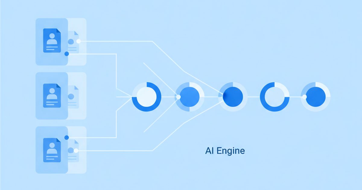 Diagram of four report panels each wired to a different set of AI engine nodes, showing that AI visibility coverage changes from report to report