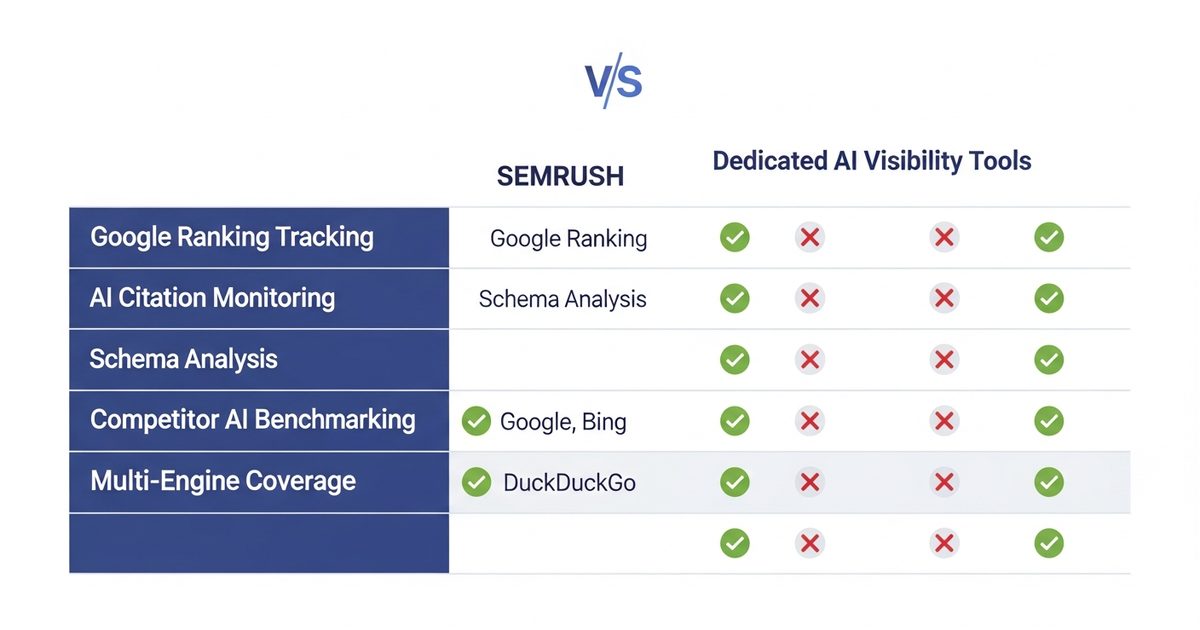 Semrush Alternative For AI Search Visibility 2026 AI Rank Lab Semrush Alternative For AI Search Visibility 2026 AI Rank Lab