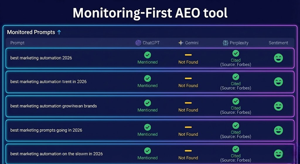 Monitoring first AI Rank Lab