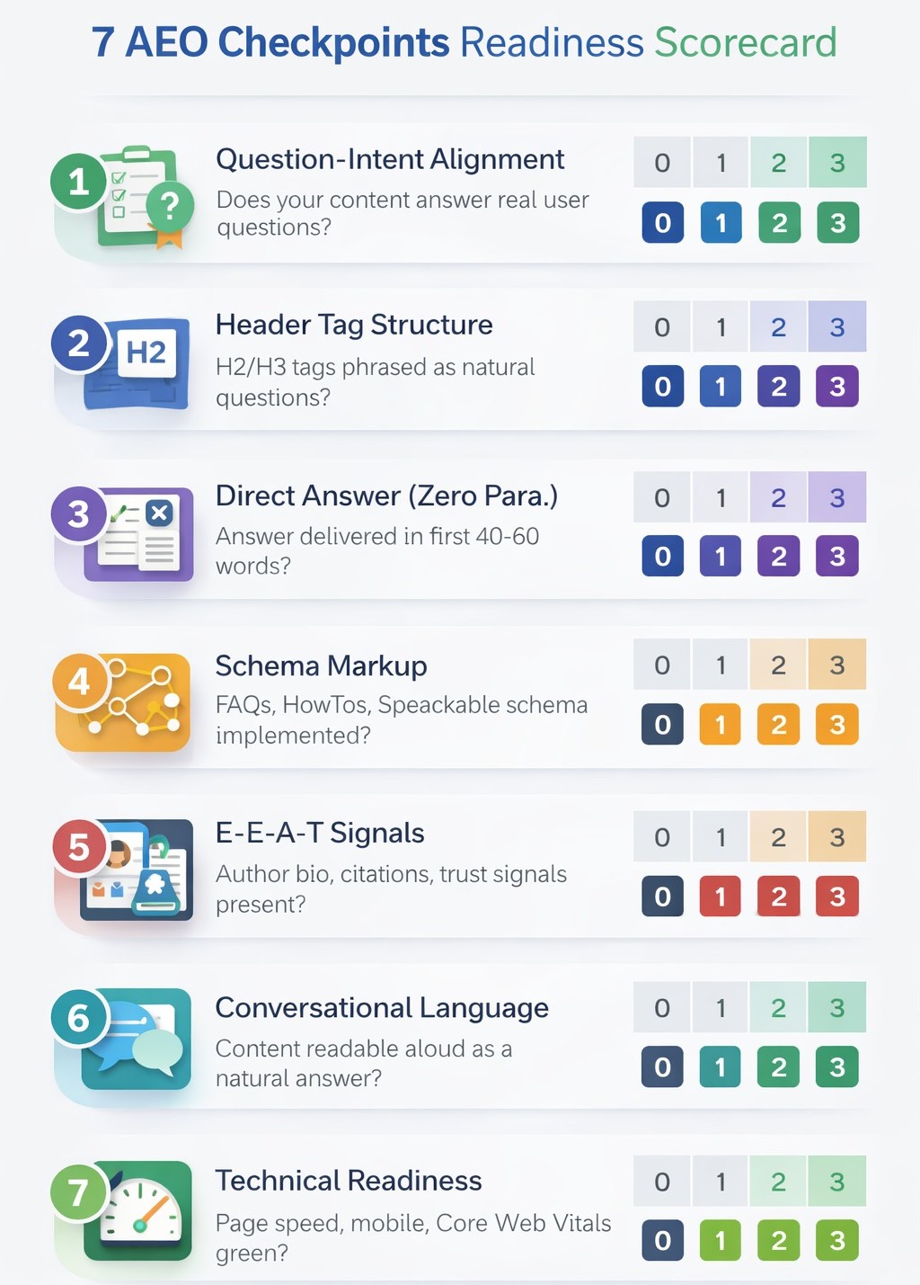Free 7-Checkpoint AEO Audit