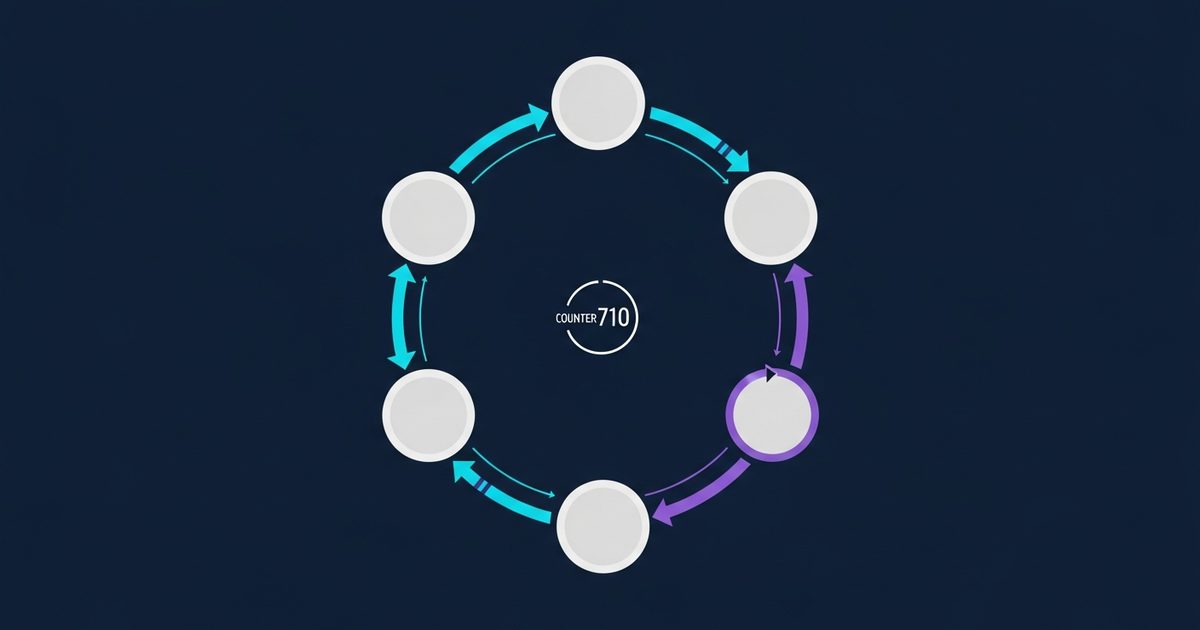 Diagram of an AI SEO agent ReAct loop showing plan, act, observe, decide and synthesize stages with a step budget cap