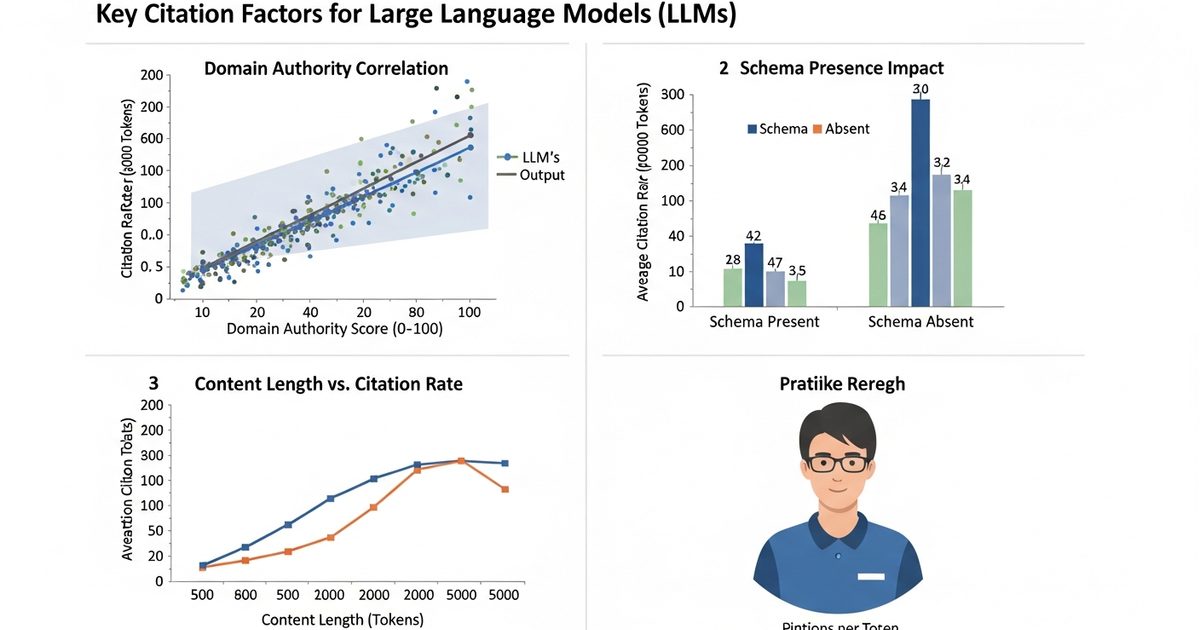 LLM Citation Predictors Research Study 2026